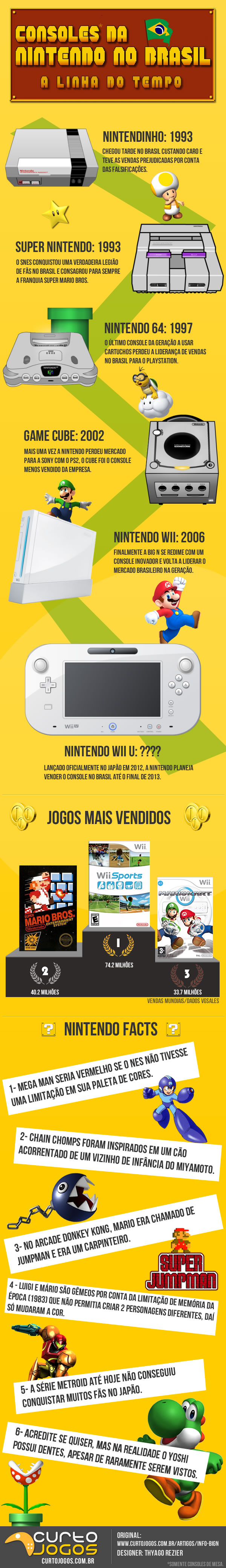 Infográfico Nintendo no Brasil